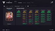 The stats (Image via EA Sports)